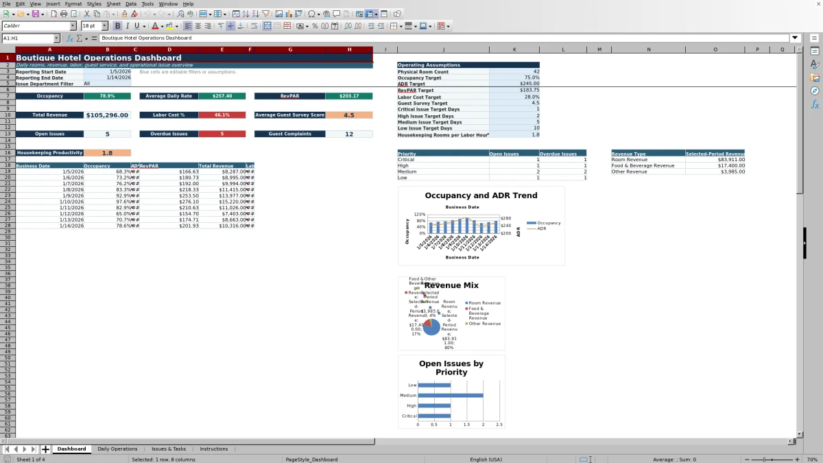 Free Boutique Hotel Operations Dashboard Excel Template for 2026 dashboard preview