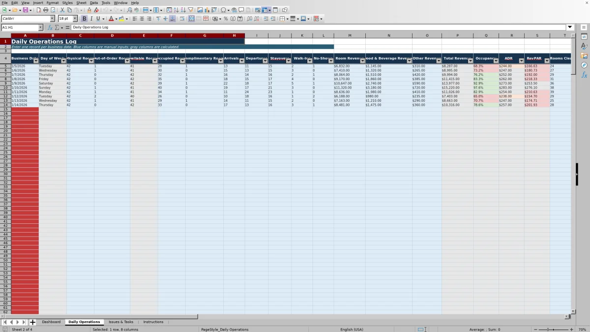Screenshot 2: Daily Operations worksheet — boutique hotel operations dashboard Excel template