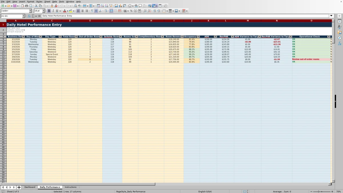 Screenshot 2: Daily Performance worksheet — hotel ADR RevPAR calculator spreadsheet