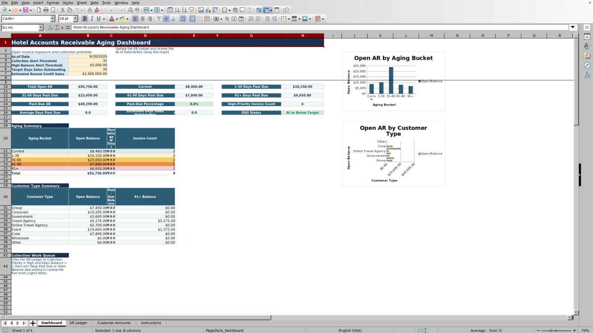 Free Hotel Accounts Receivable Aging Excel Template for 2026 dashboard preview