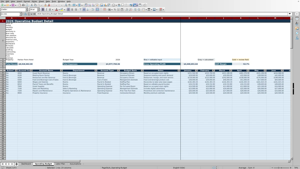 Screenshot 2: Operating Budget worksheet — hotel annual operating budget spreadsheet