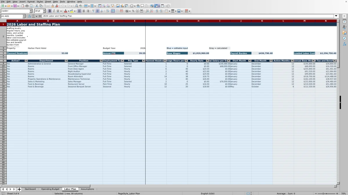 Screenshot 3: Labor Plan worksheet — hotel annual operating budget spreadsheet