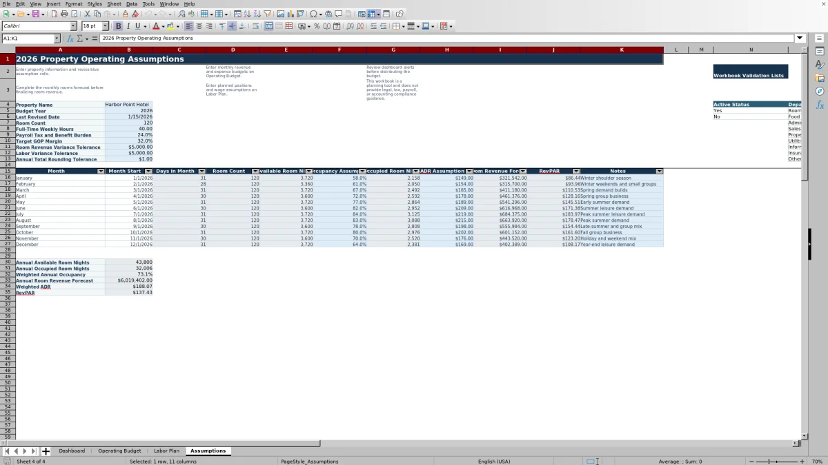 Screenshot 4: Assumptions worksheet — hotel annual operating budget spreadsheet