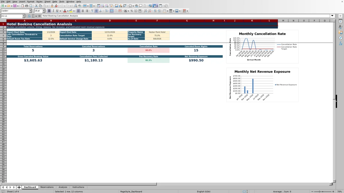 Free 2026 Hotel Booking Cancellation Analysis Excel Template dashboard preview