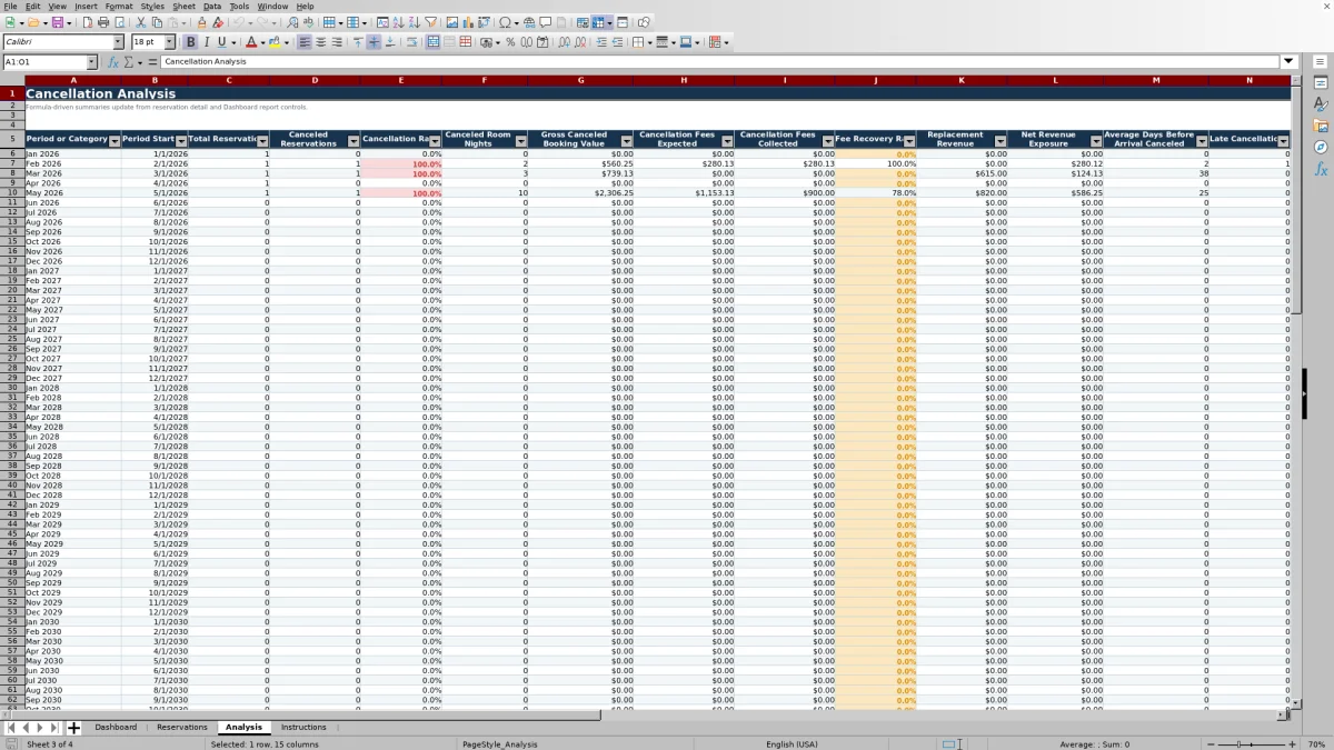 Screenshot 3: Analysis worksheet — hotel booking cancellation analysis Excel template