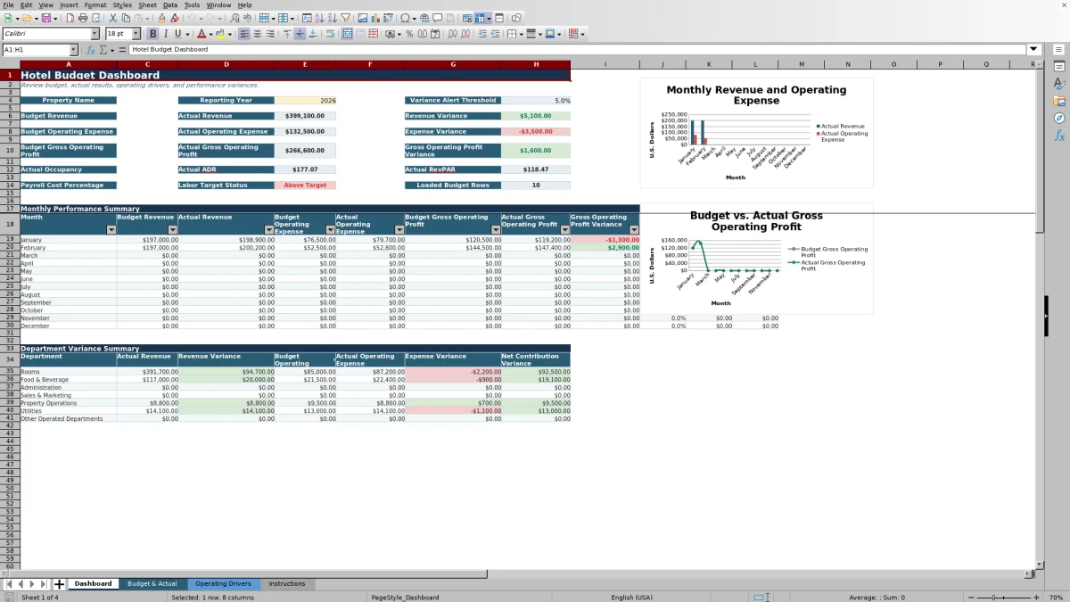 Free Hotel Budget Excel Template for 2026 dashboard preview