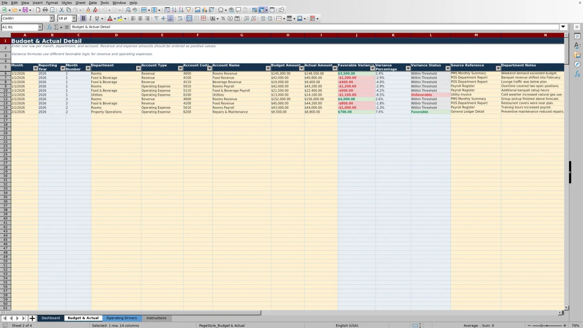 Screenshot 2: Budget & Actual worksheet — hotel budget template excel