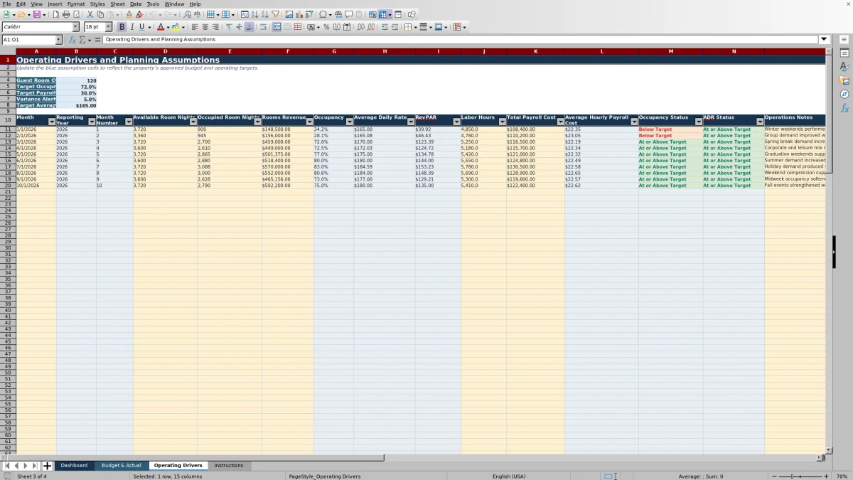 Screenshot 3: Operating Drivers worksheet — hotel budget template excel