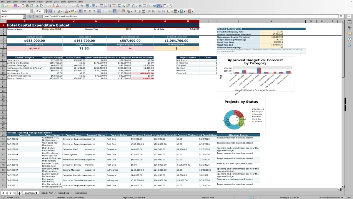 Free 2026 Hotel Capital Expenditure Budget Spreadsheet Excel Template dashboard preview
