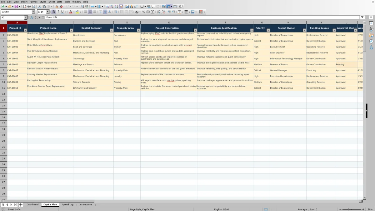 Screenshot 2: CapEx Plan worksheet — hotel capital expenditure budget spreadsheet