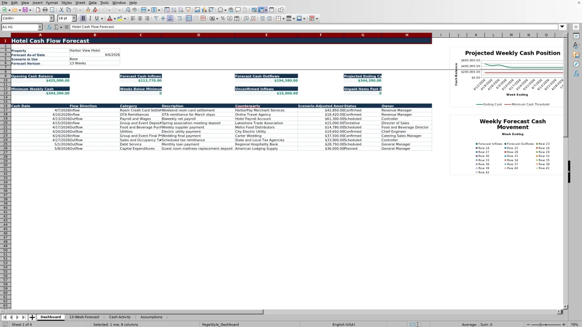Free 2026 Hotel Cash Flow Forecast Excel Template dashboard preview