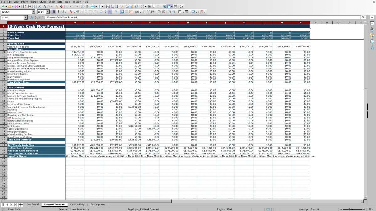 Screenshot 2: 13-Week Forecast worksheet — hotel cash flow forecast Excel template