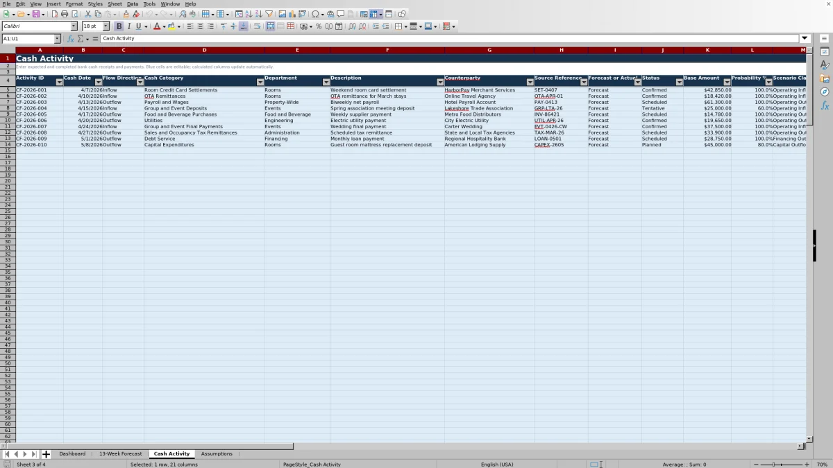 Screenshot 3: Cash Activity worksheet — hotel cash flow forecast Excel template