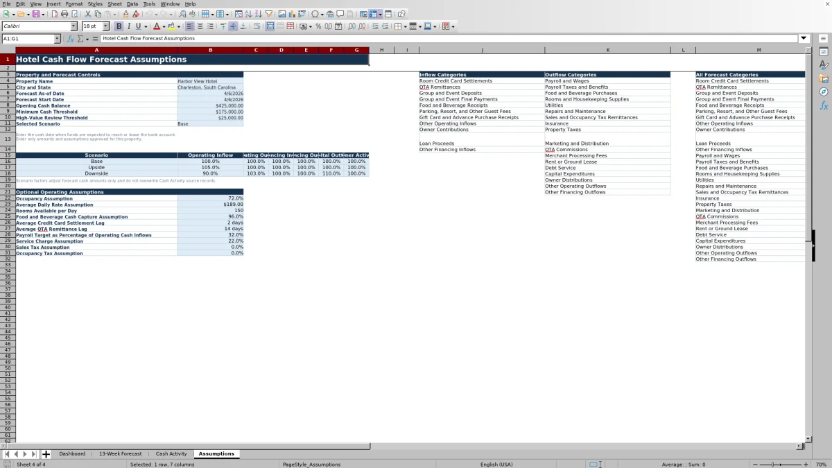 Screenshot 4: Assumptions worksheet — hotel cash flow forecast Excel template