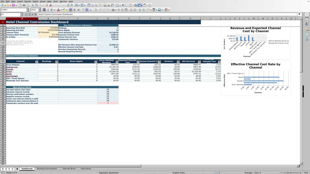 Free 2026 Hotel Channel Commission Calculator Spreadsheet Excel Template dashboard preview