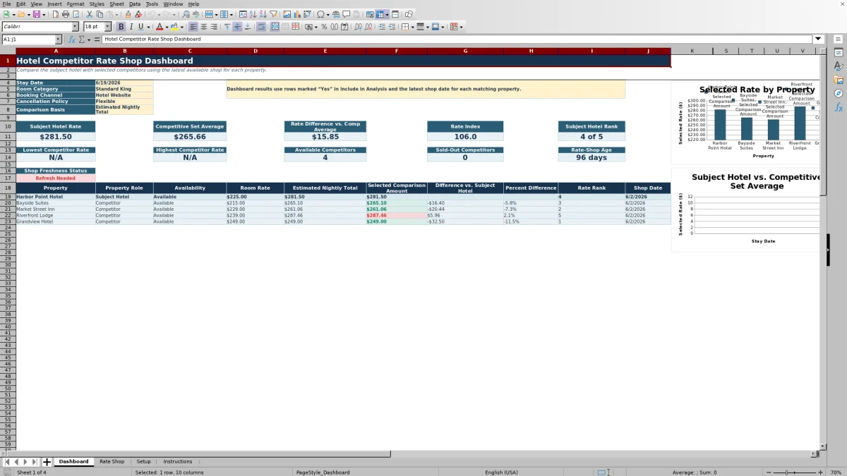 Free Hotel Competitor Rate Shop Excel Template for 2026 dashboard preview