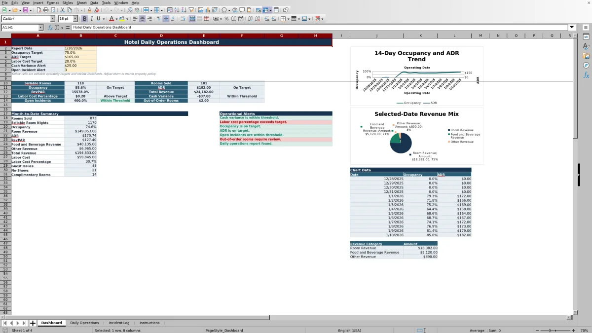 Free Hotel Daily Operations Report Excel Template for 2026 dashboard preview