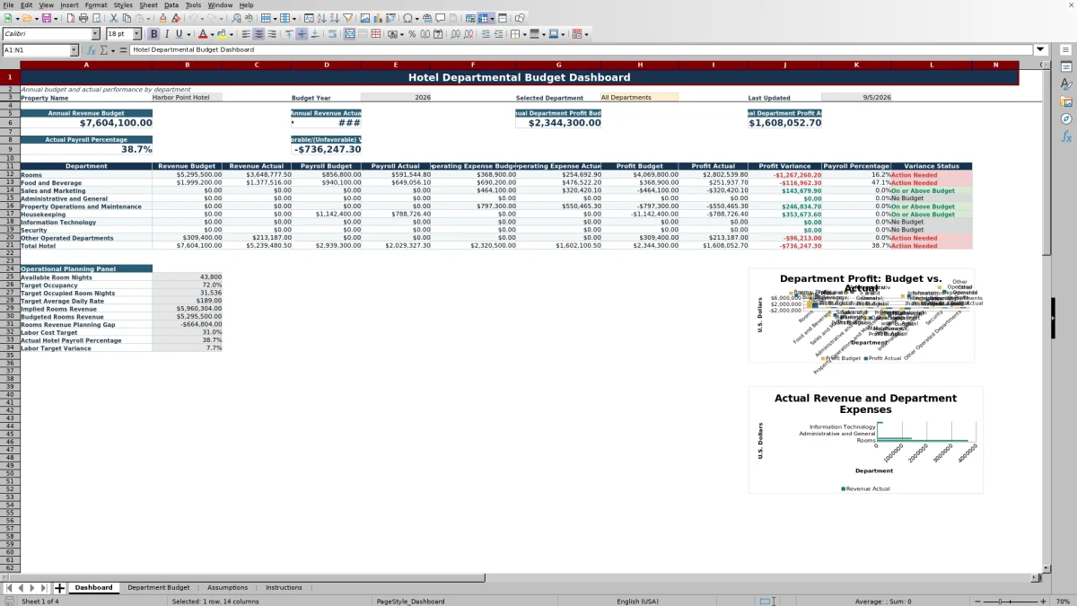 Free Hotel Departmental Budget Excel Template for 2026 dashboard preview