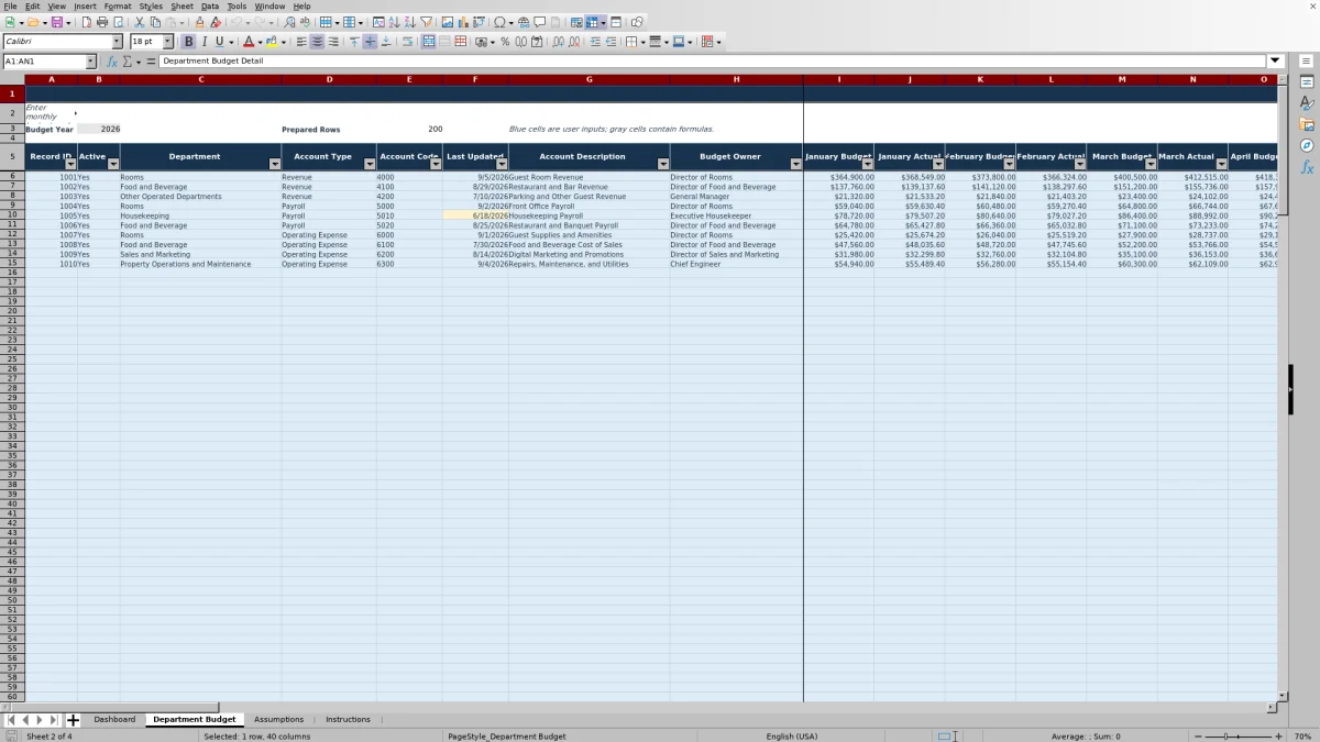 Screenshot 2: Department Budget worksheet — hotel departmental budget Excel template