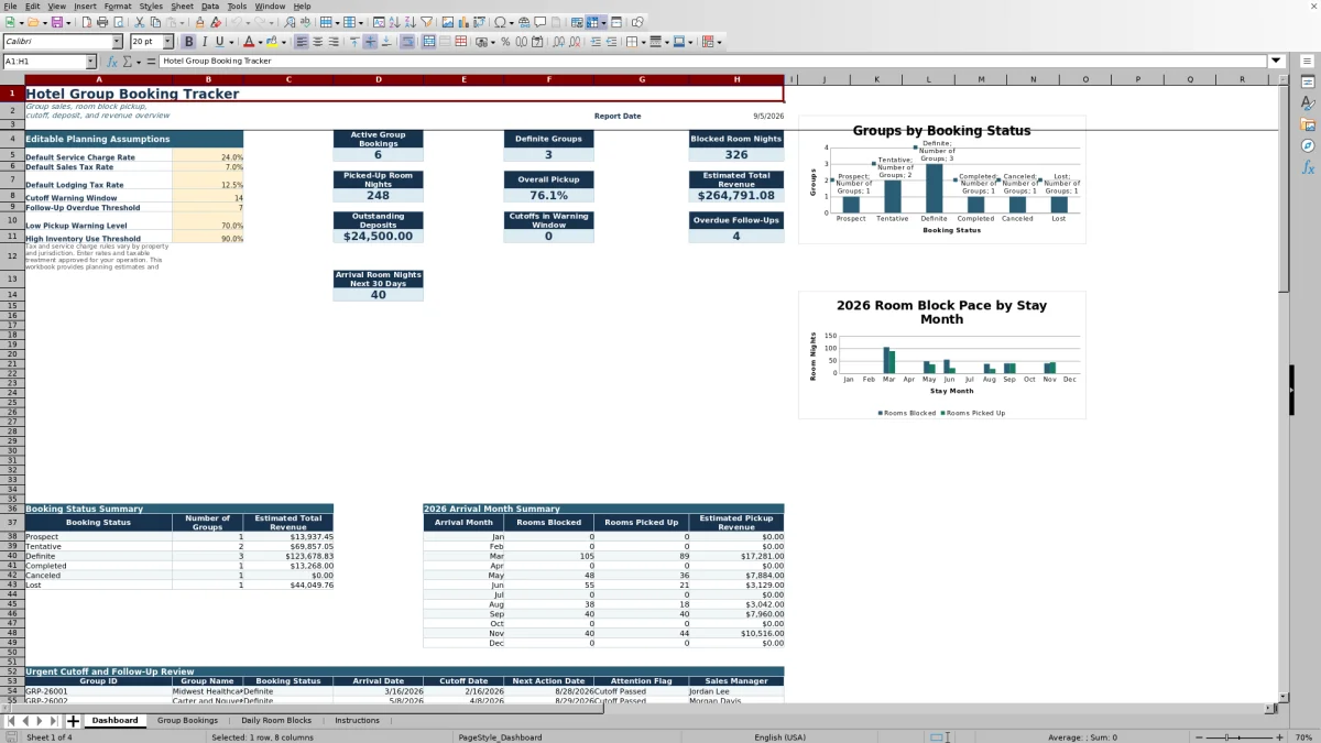 Free Hotel Group Booking Tracker Excel Template for 2026 dashboard preview