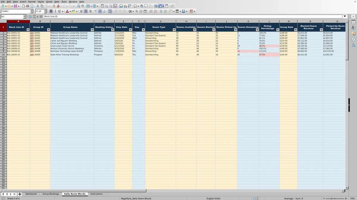 Screenshot 3: Daily Room Blocks worksheet — hotel group booking tracker Excel template