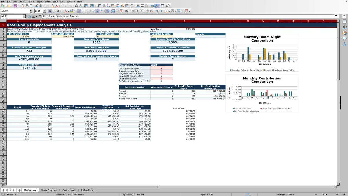 Free Hotel Group Displacement Analysis Excel Template for 2026 dashboard preview