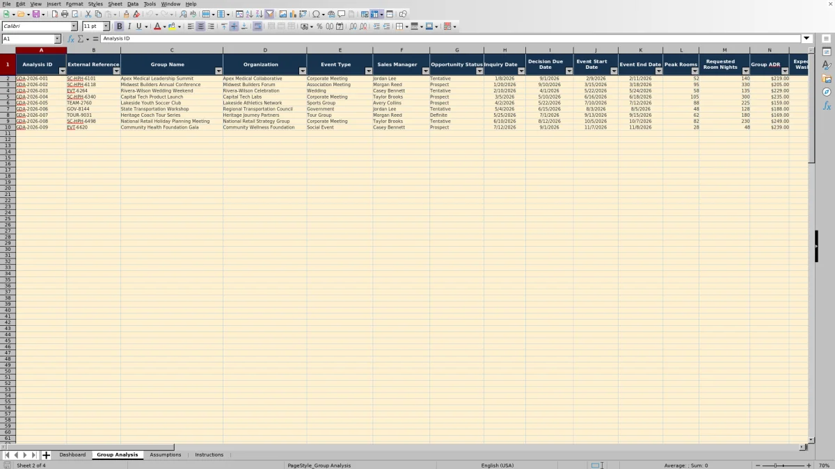 Screenshot 2: Group Analysis worksheet — hotel group displacement analysis Excel template