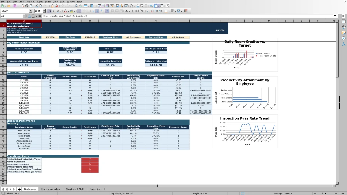 Free Hotel Housekeeping Productivity Tracker Excel Template for 2026 dashboard preview