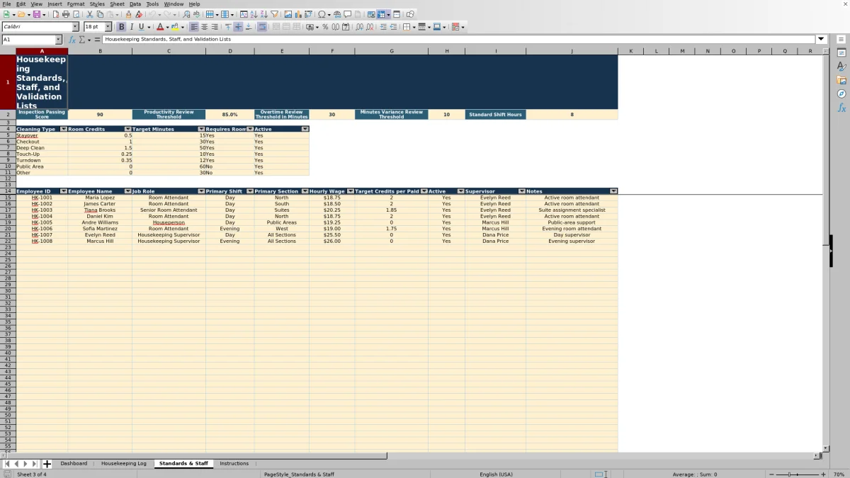 Screenshot 3: Standards & Staff worksheet — hotel housekeeping productivity tracker Excel template