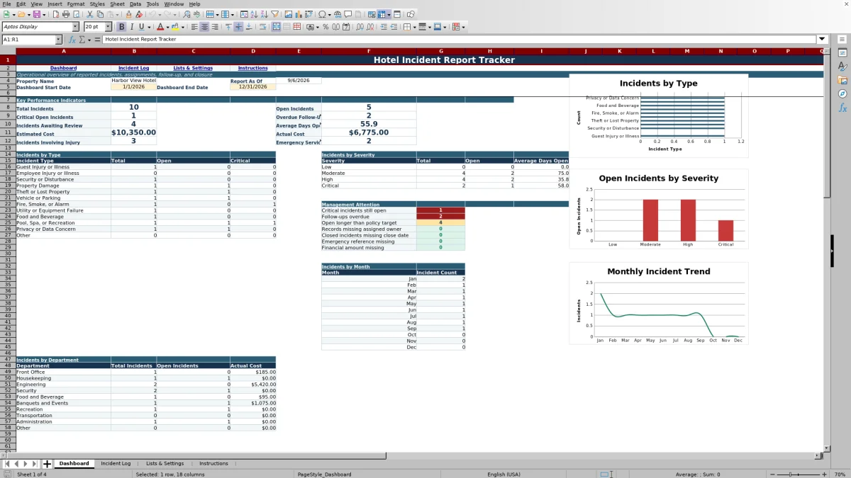 Free Hotel Incident Report Tracker Excel Template for 2026 dashboard preview