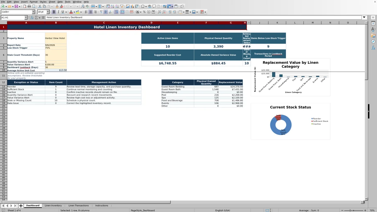 Free Hotel Linen Inventory Excel Template for 2026 dashboard preview