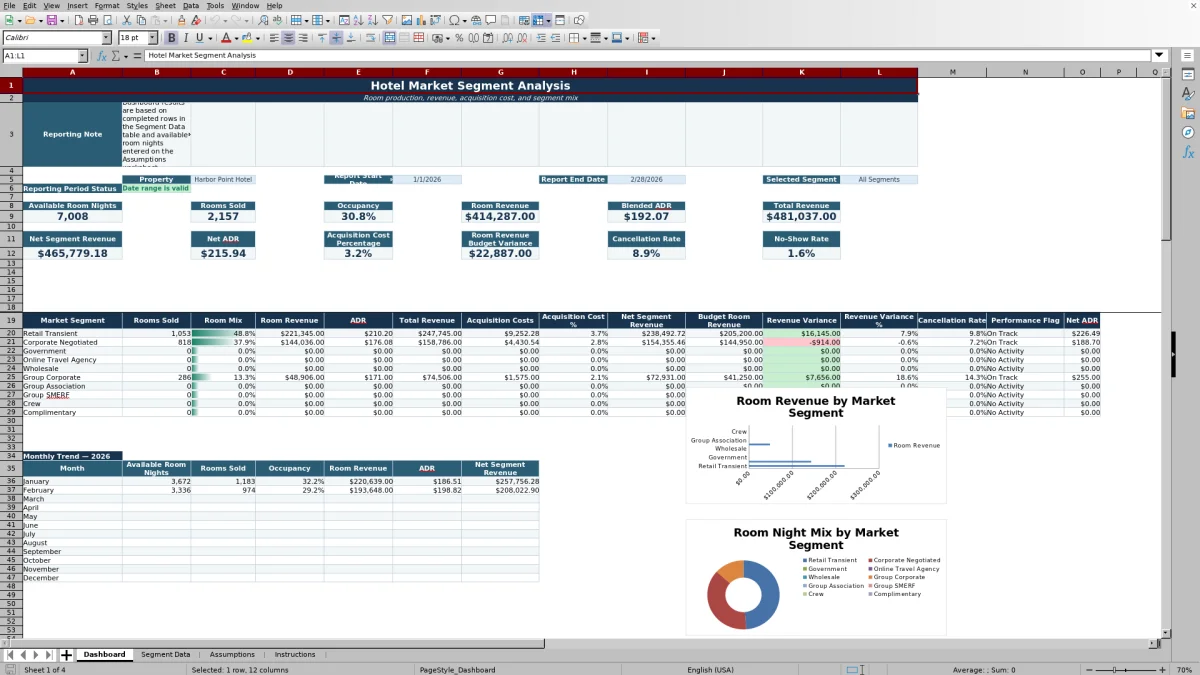 Free Hotel Market Segment Analysis Excel Template for 2026 dashboard preview