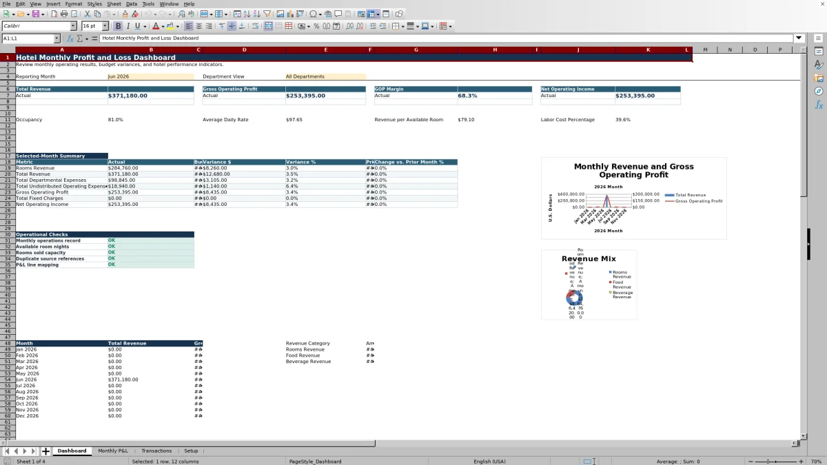 Hotel Monthly Profit and Loss Spreadsheet Free Excel Template for 2026 dashboard preview