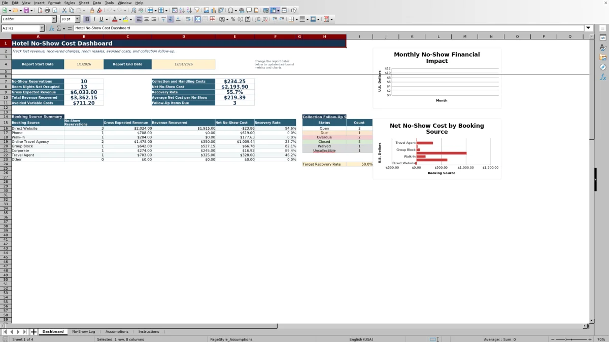 Free 2026 Hotel No-Show Cost Calculator Spreadsheet Excel Template dashboard preview