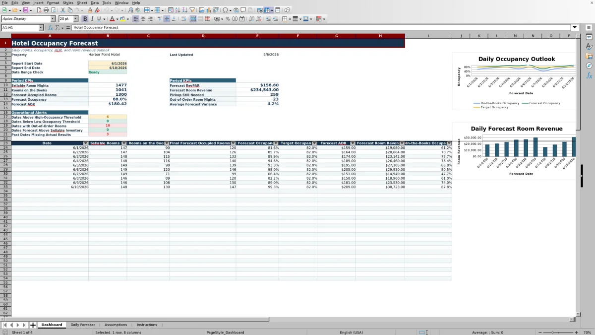 Free Hotel Occupancy Forecast Excel Template for 2026 dashboard preview
