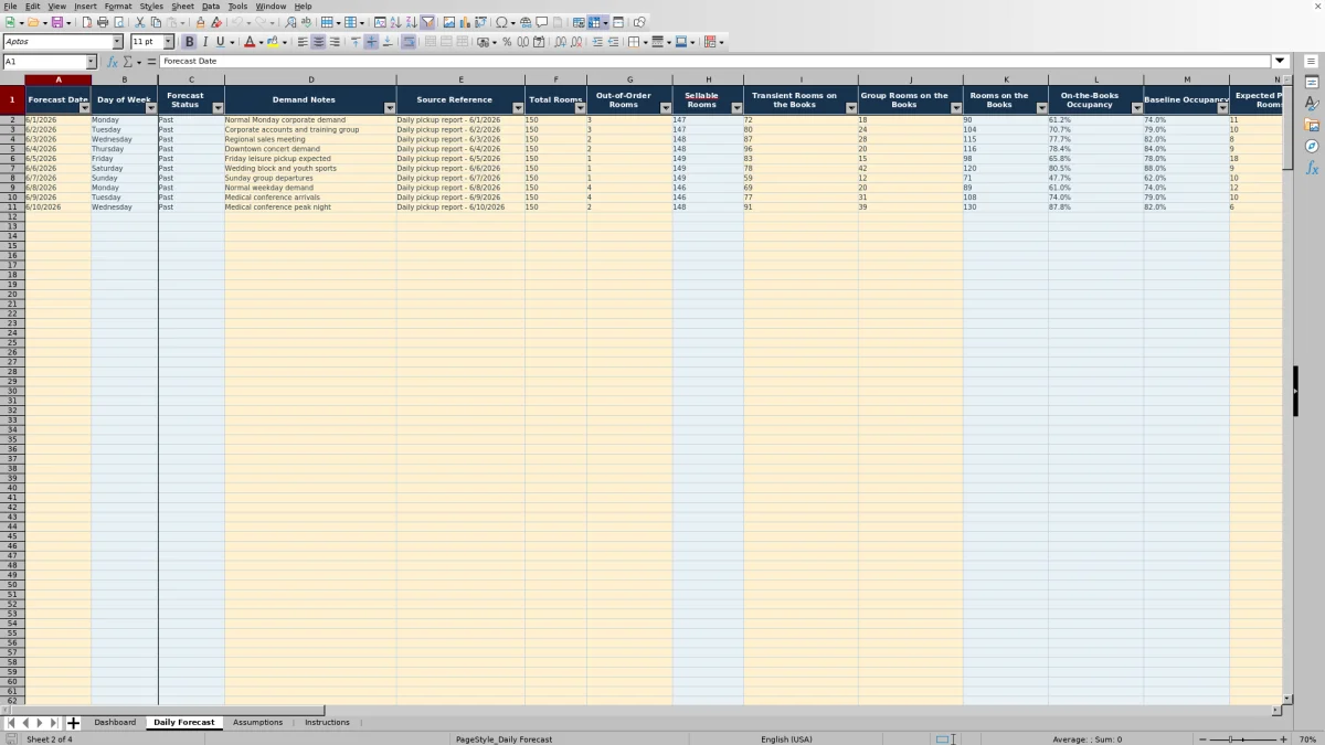 Screenshot 2: Daily Forecast worksheet — hotel occupancy forecast Excel template