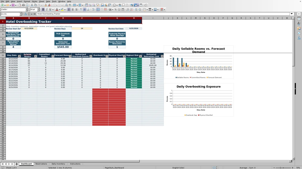 Free Hotel Overbooking Tracker Spreadsheet Excel Template for 2026 dashboard preview