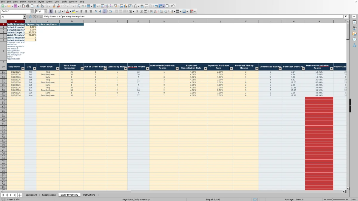 Screenshot 3: Daily Inventory worksheet — hotel overbooking tracker spreadsheet