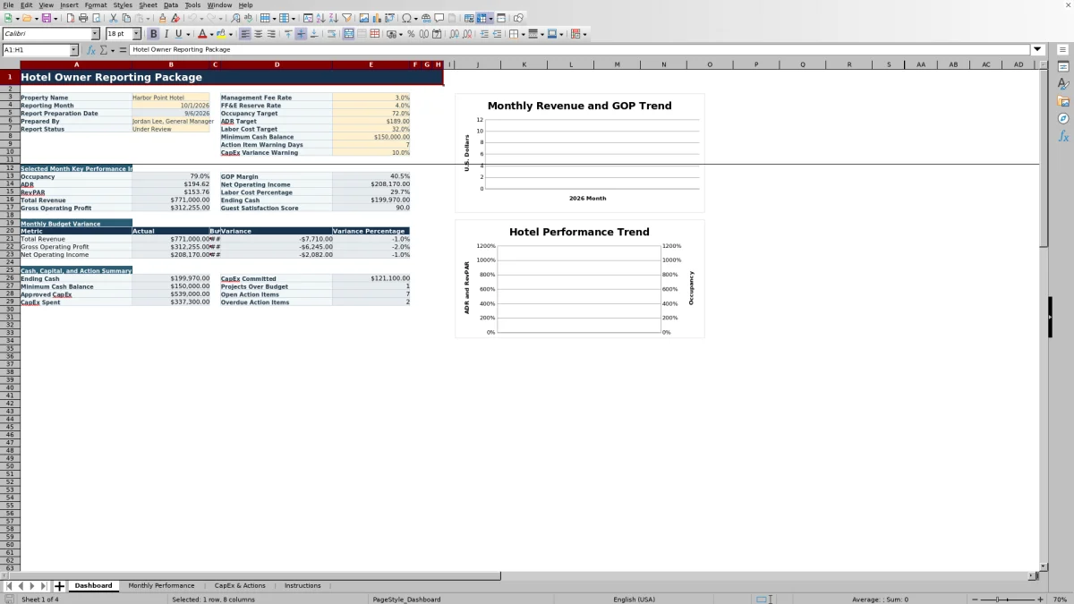 Free 2026 Hotel Owner Reporting Package Excel Template dashboard preview