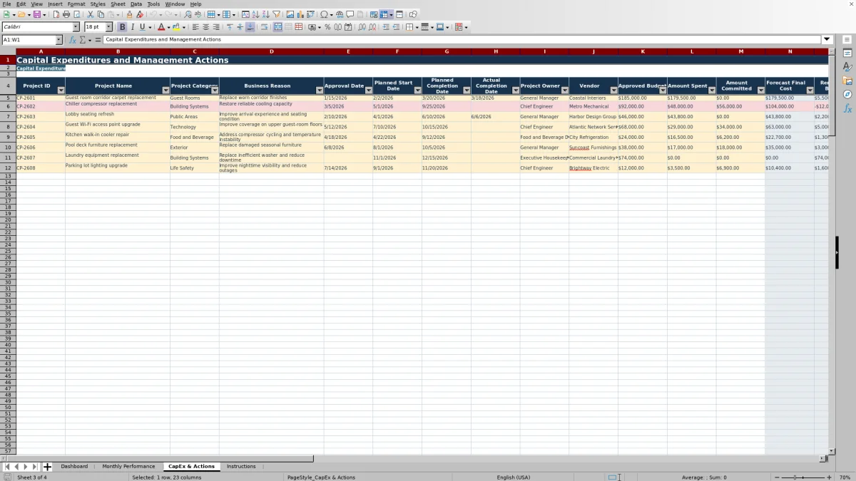 Screenshot 3: CapEx & Actions worksheet — hotel owner reporting package Excel template