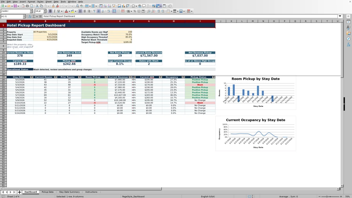 Free Hotel Pickup Report Spreadsheet Excel Template for 2026 dashboard preview