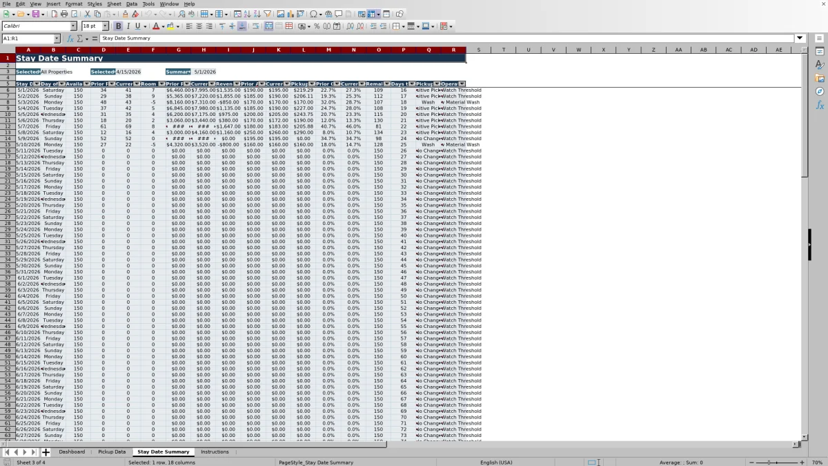 Screenshot 3: Stay Date Summary worksheet — hotel pickup report spreadsheet