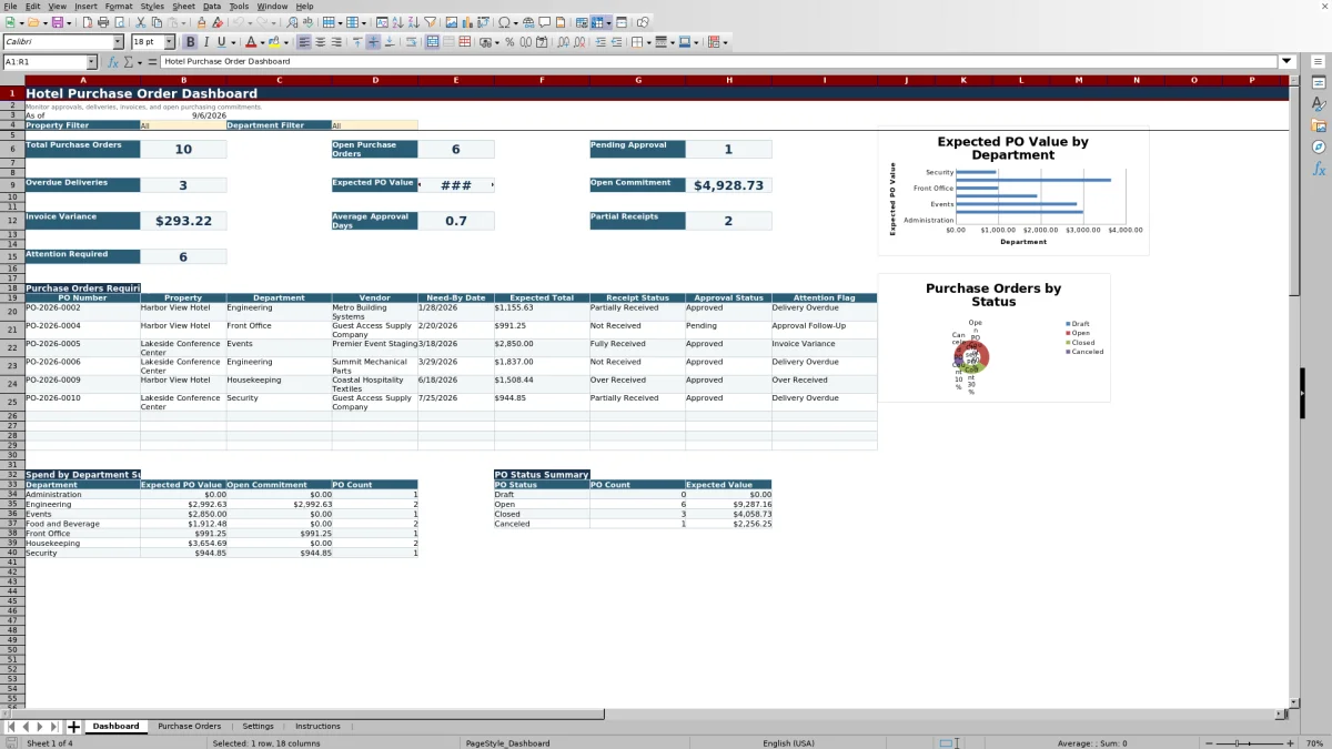 Free Hotel Purchase Order Tracker Excel Template for 2026 dashboard preview