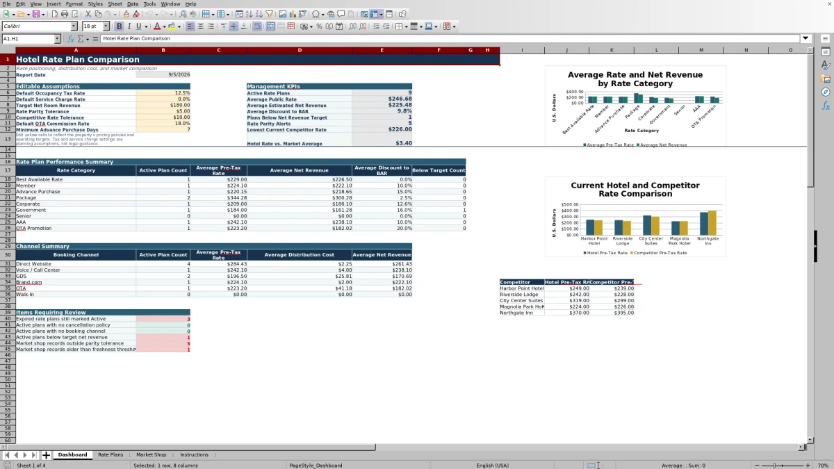 Free Hotel Rate Plan Comparison Excel Template for 2026 dashboard preview