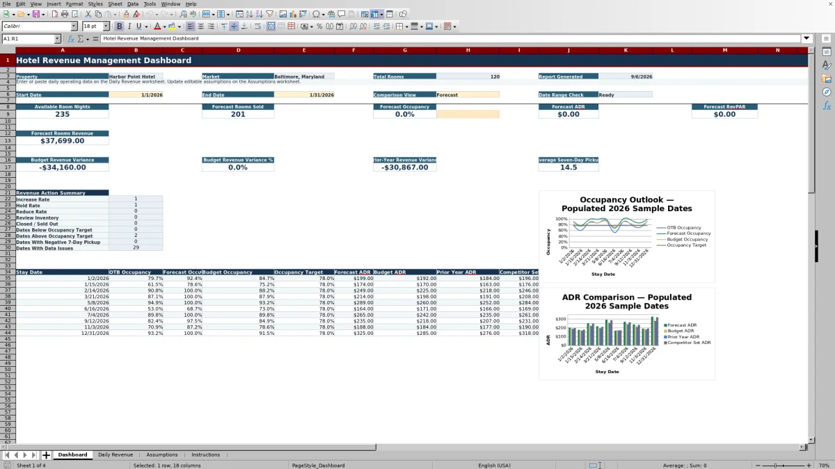 Free Hotel Revenue Management Spreadsheet Excel Template for 2026 dashboard preview