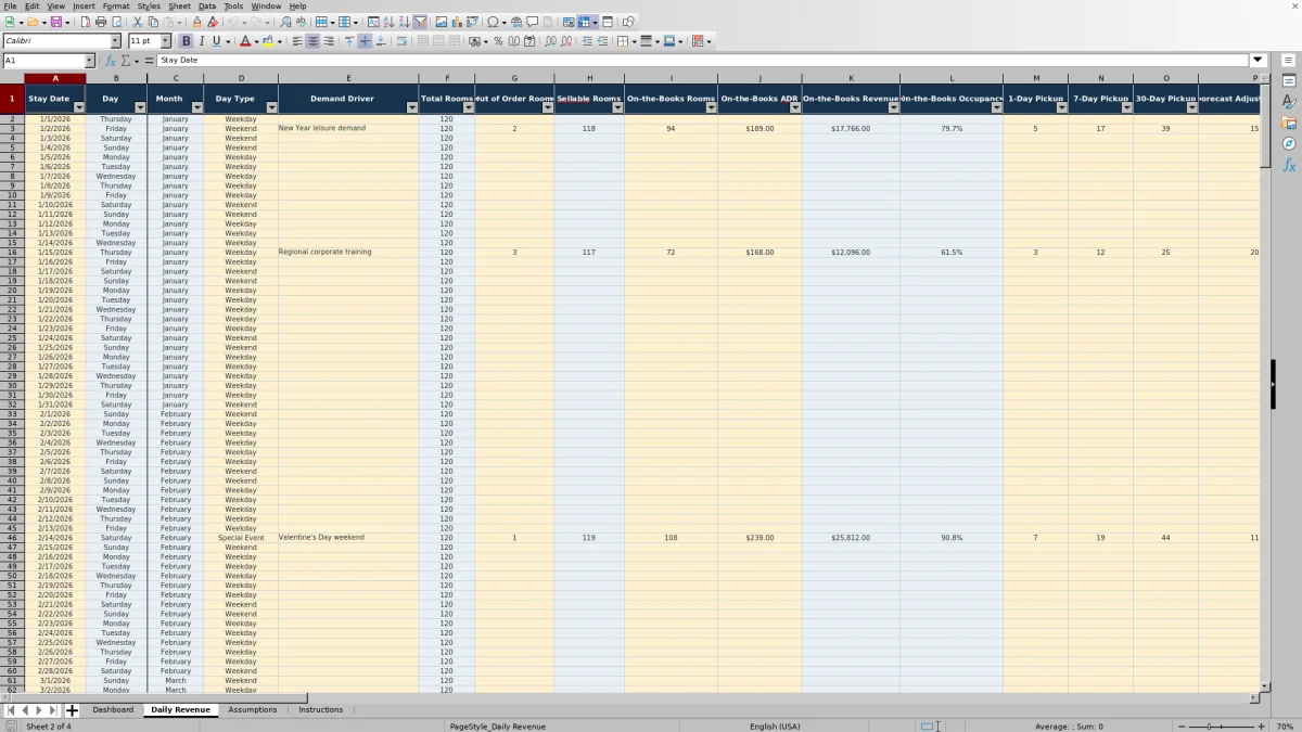 Screenshot 2: Daily Revenue worksheet — hotel revenue management spreadsheet