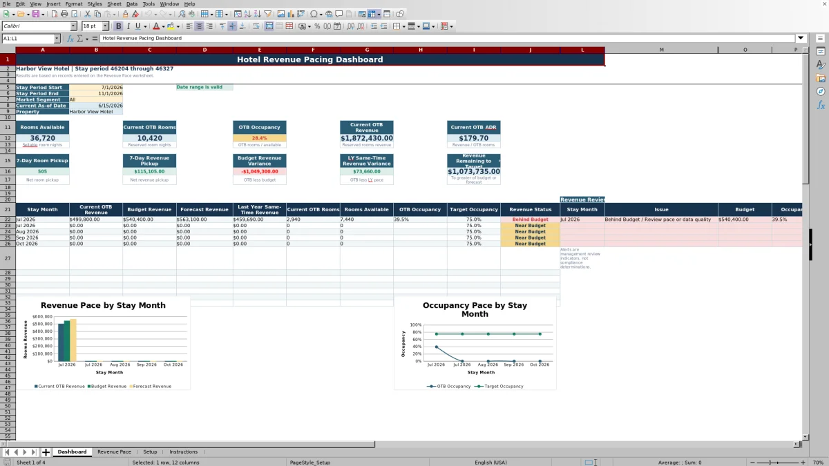Free Hotel Revenue Pacing Report Excel Template for 2026 dashboard preview