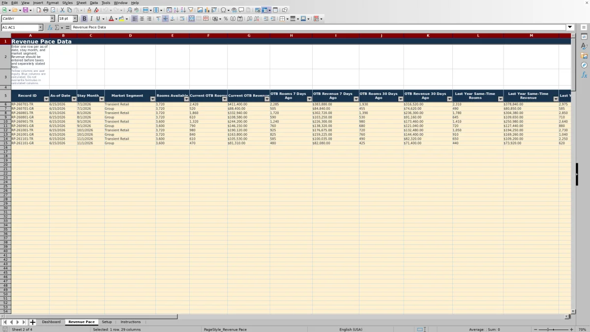 Screenshot 2: Revenue Pace worksheet — hotel revenue pacing report Excel template