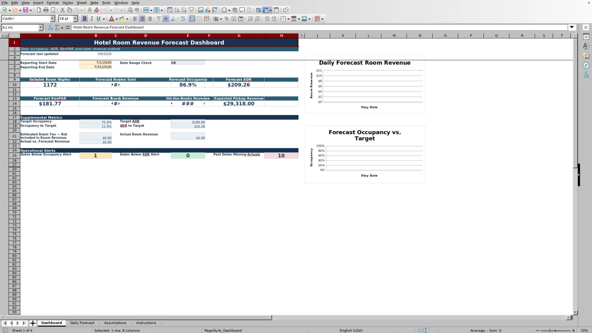 Free Hotel Room Revenue Forecast Excel Template for 2026 dashboard preview