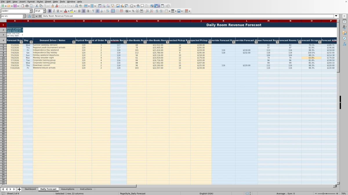 Screenshot 2: Daily Forecast worksheet — hotel room revenue forecast Excel template